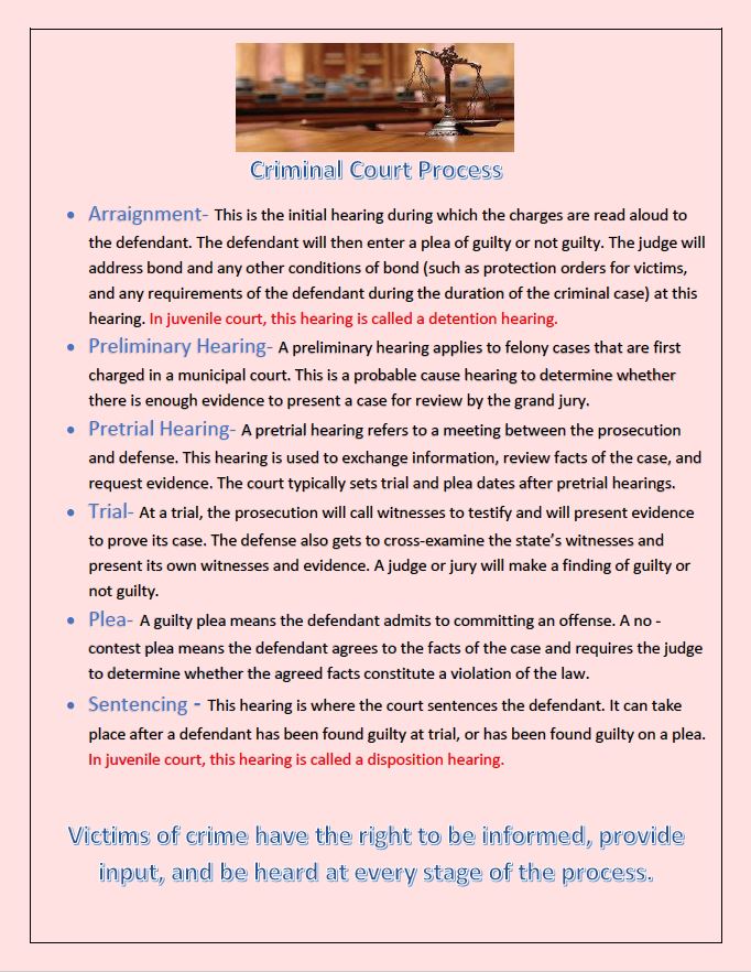Criminal Court Process